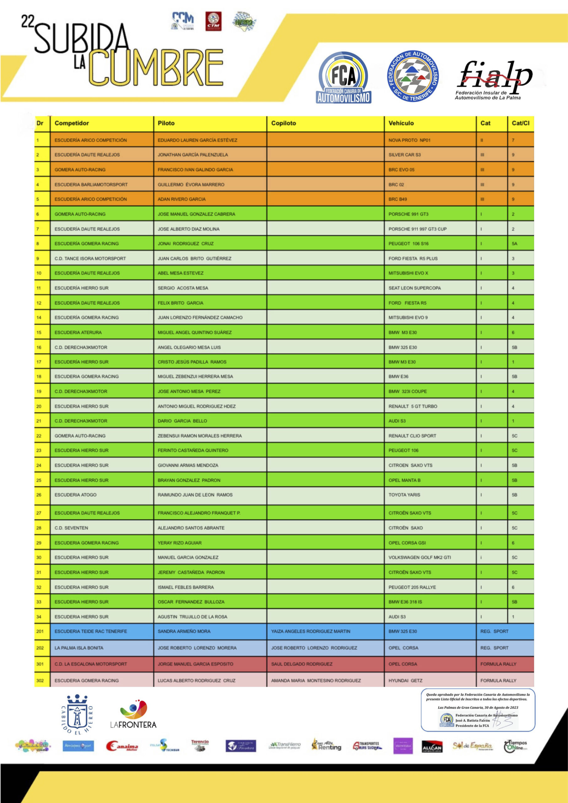 Lista de Inscritos